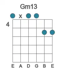 Guitar voicing #0 of the G m13 chord